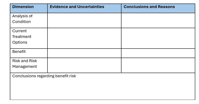 Benefit Risk chart