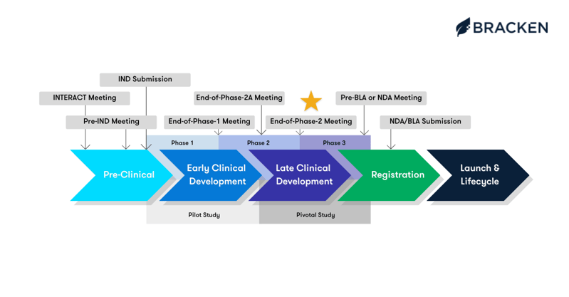 EOP2 Meeting Graphic