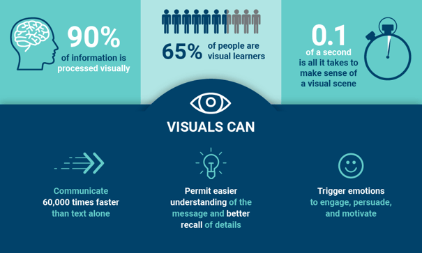 medthink visual graphic